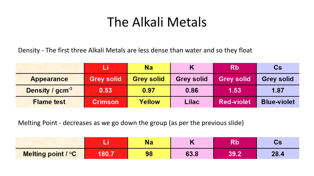 the alkali metals 5