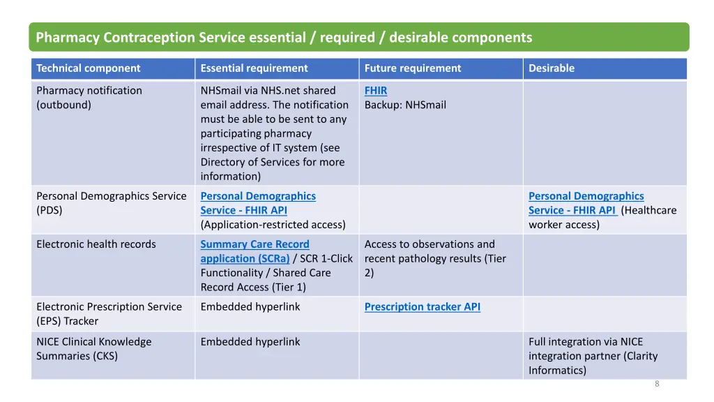 pharmacy contraception service essential required 1