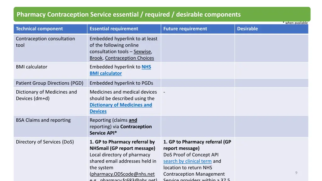 pharmacy contraception service essential required 2