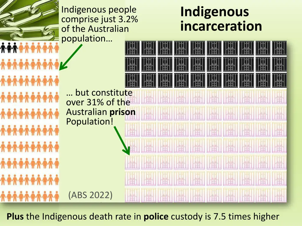 indigenous incarceration