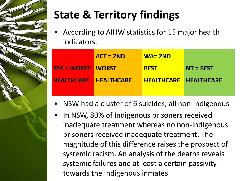 state territory findings