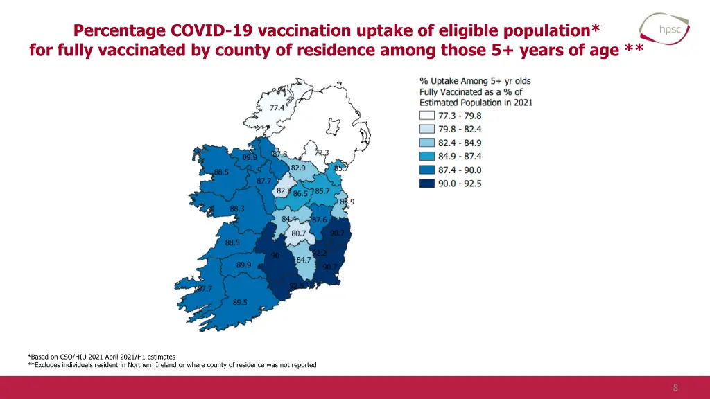 percentage covid 19 vaccination uptake 2