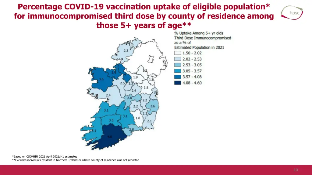 percentage covid 19 vaccination uptake 3
