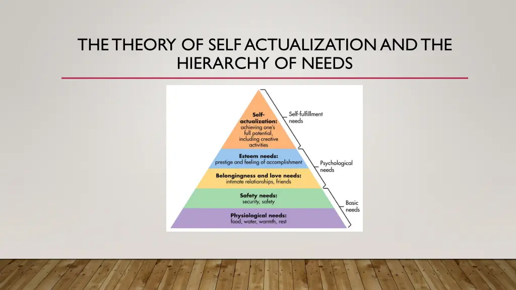 the theory of self actualization