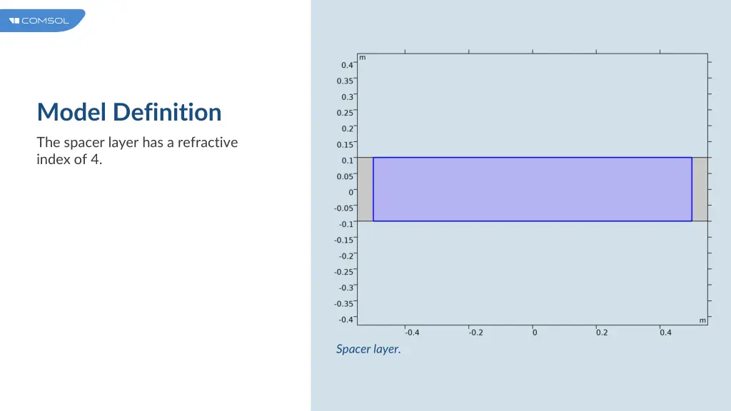 model definition 2