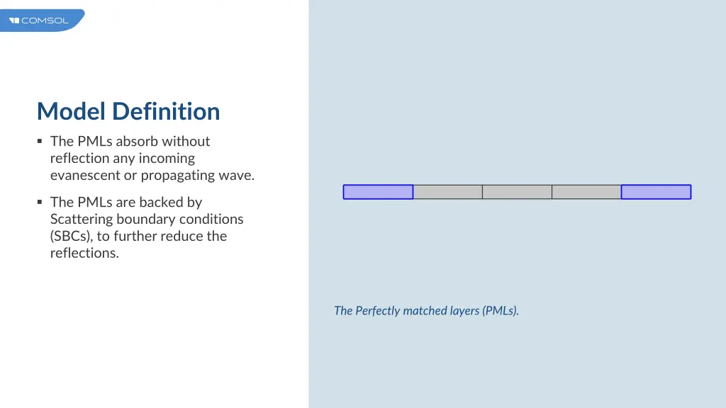 model definition 3