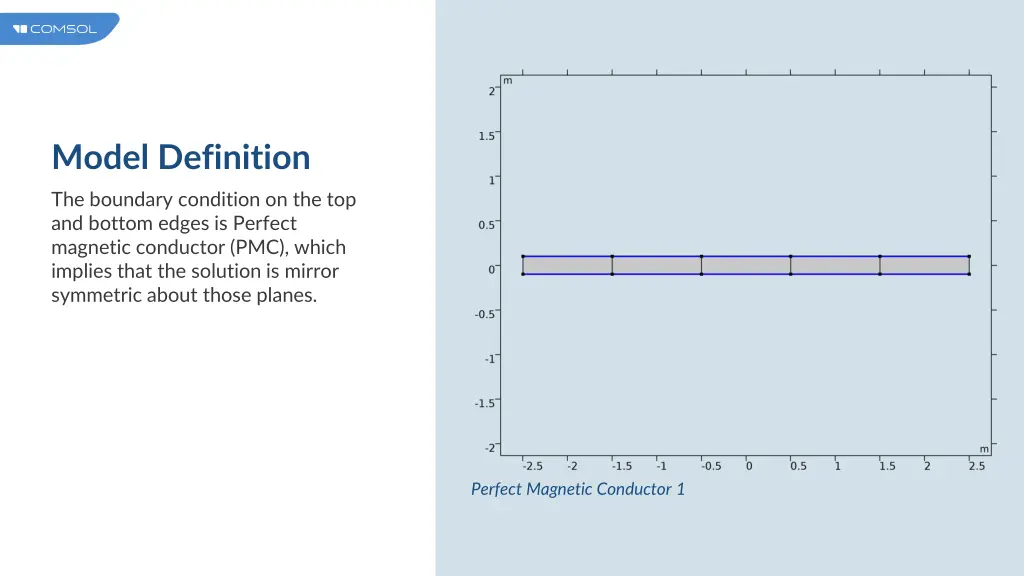 model definition 4