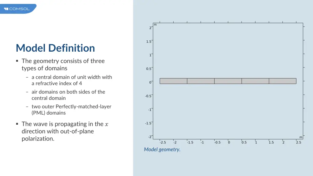 model definition