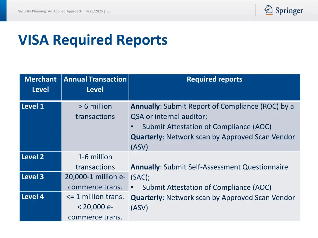security planning an applied approach 4 29 2025 35