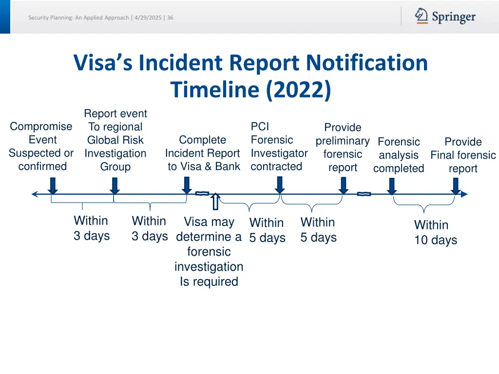 security planning an applied approach 4 29 2025 36