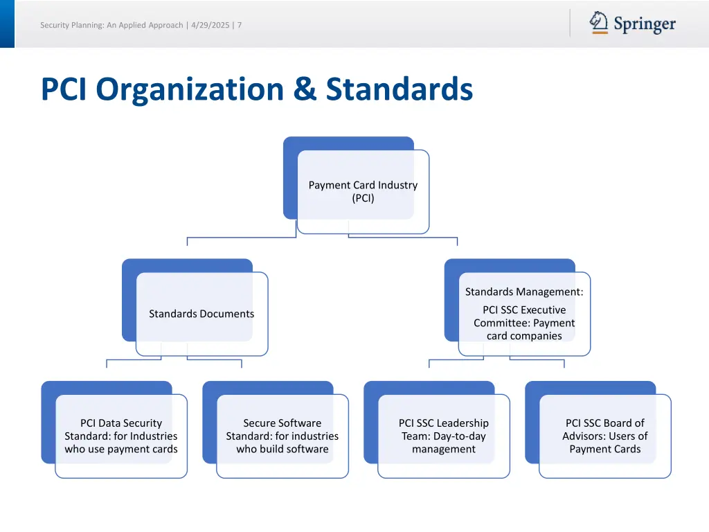 security planning an applied approach 4 29 2025 7