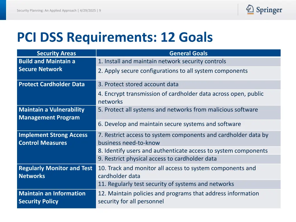 security planning an applied approach 4 29 2025 9