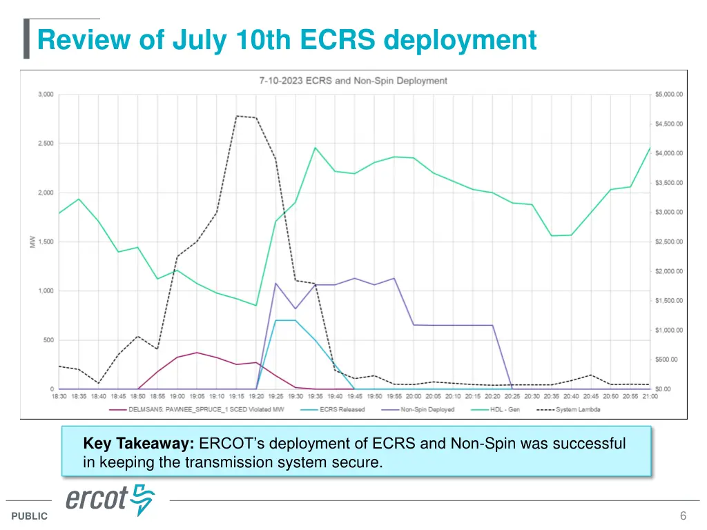 review of july 10th ecrs deployment
