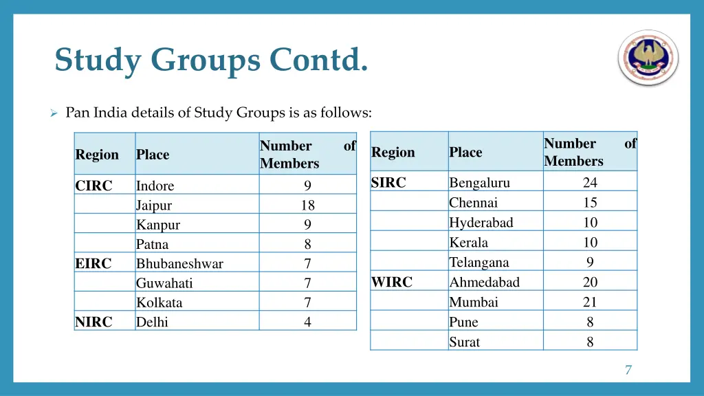 study groups contd