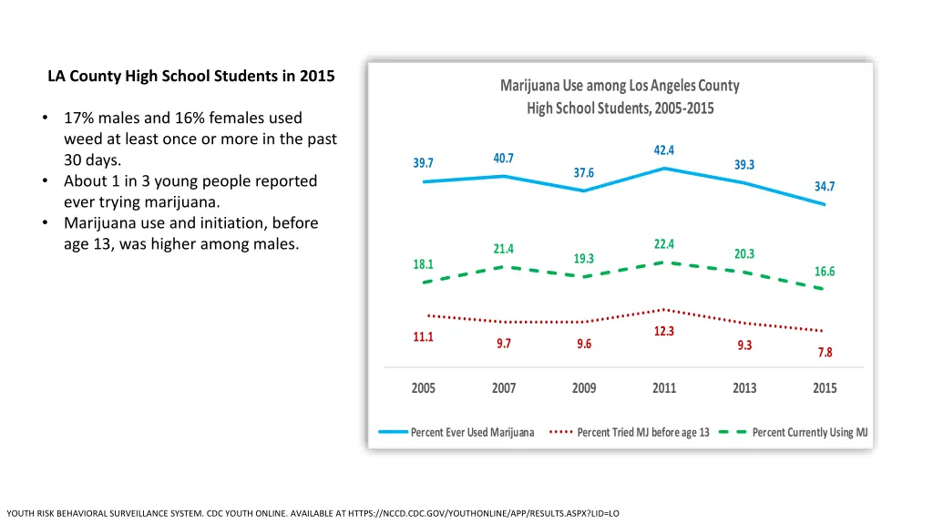 la county high school students in 2015