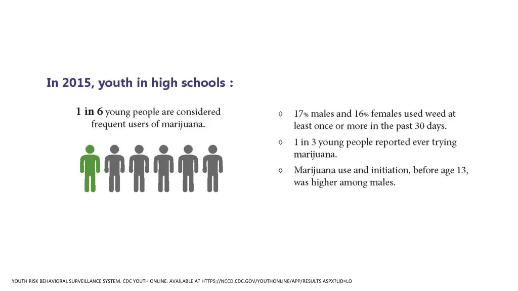 youth risk behavioral surveillance system