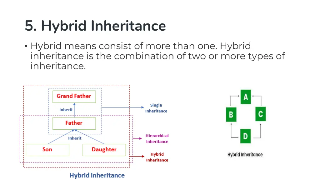 5 hybrid inheritance hybrid means consist of more