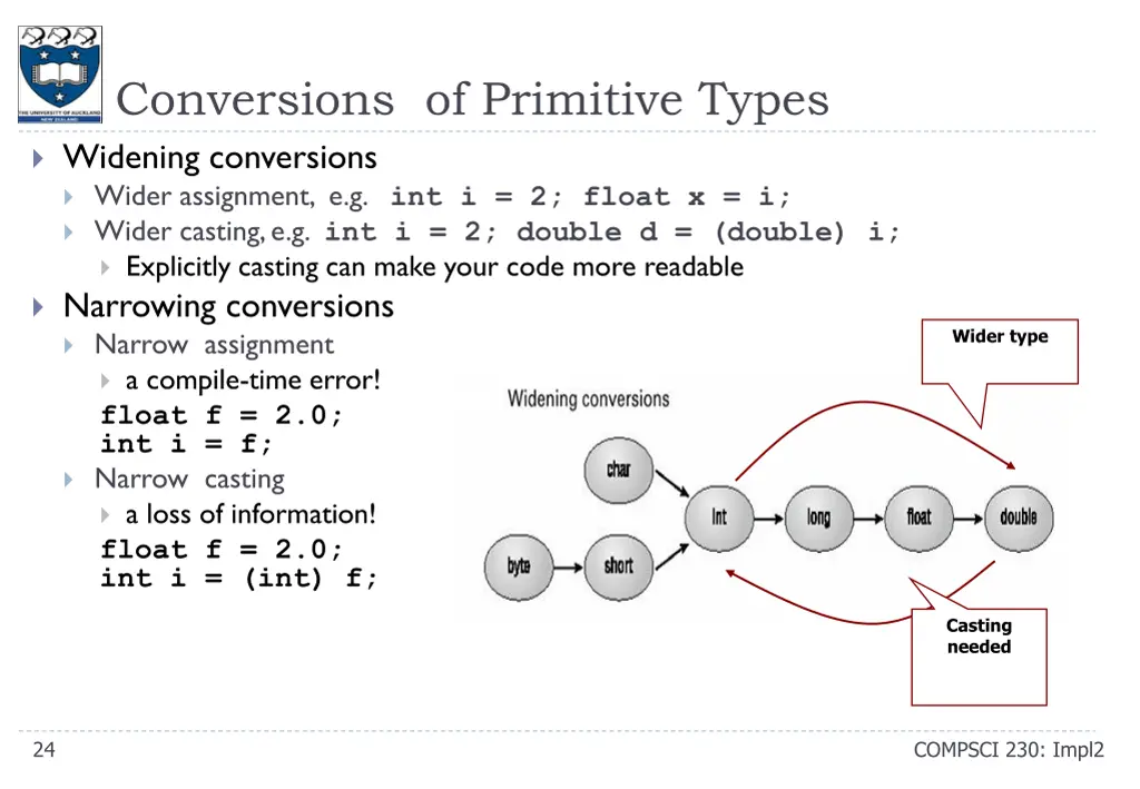 conversions of primitive types widening