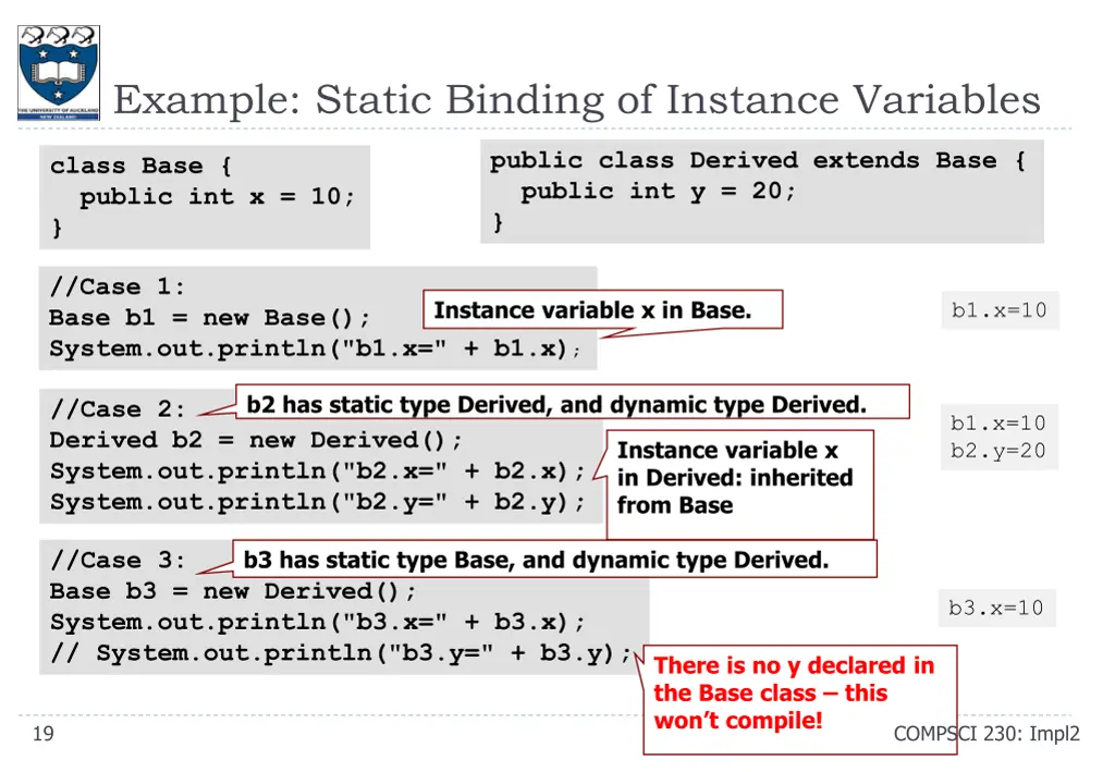 example static binding of instance variables