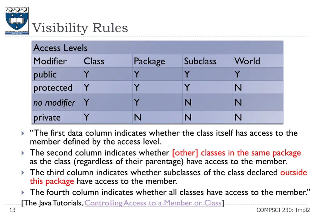 visibility rules