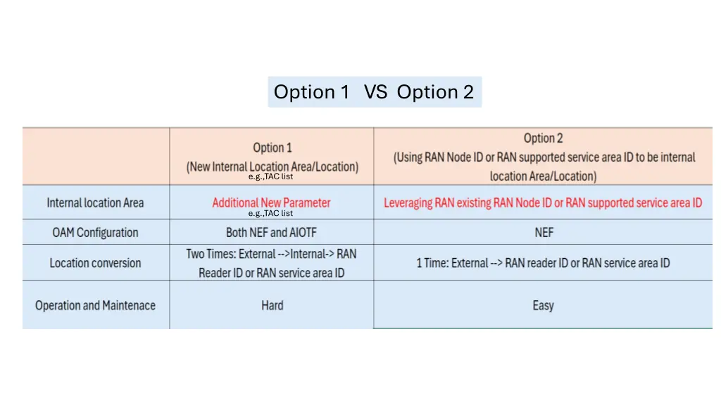 option 1 vs option 2