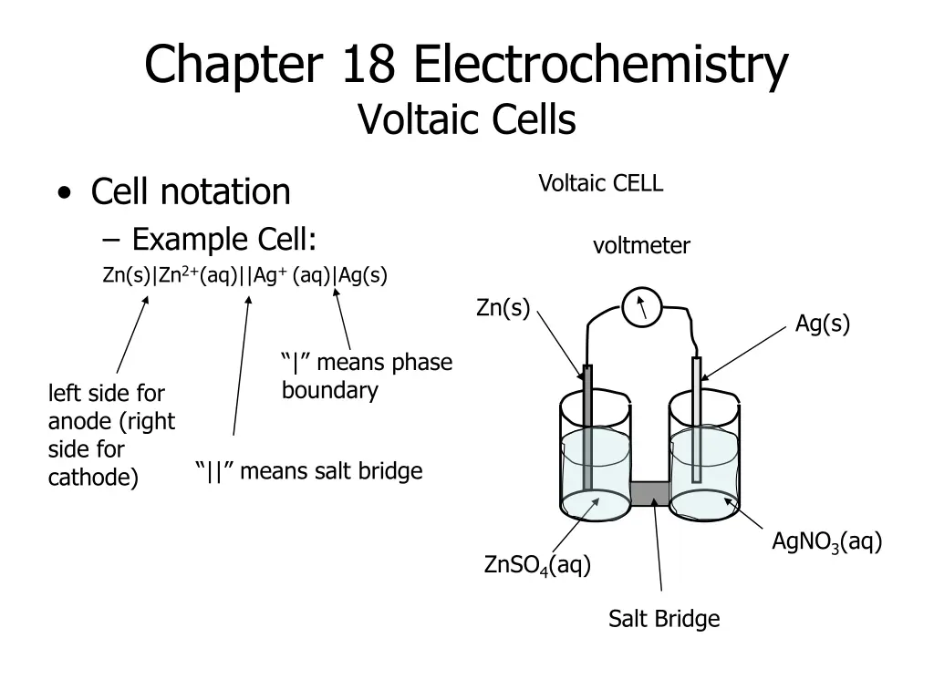 chapter 18 electrochemistry voltaic cells