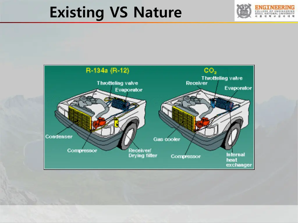 existing vs nature