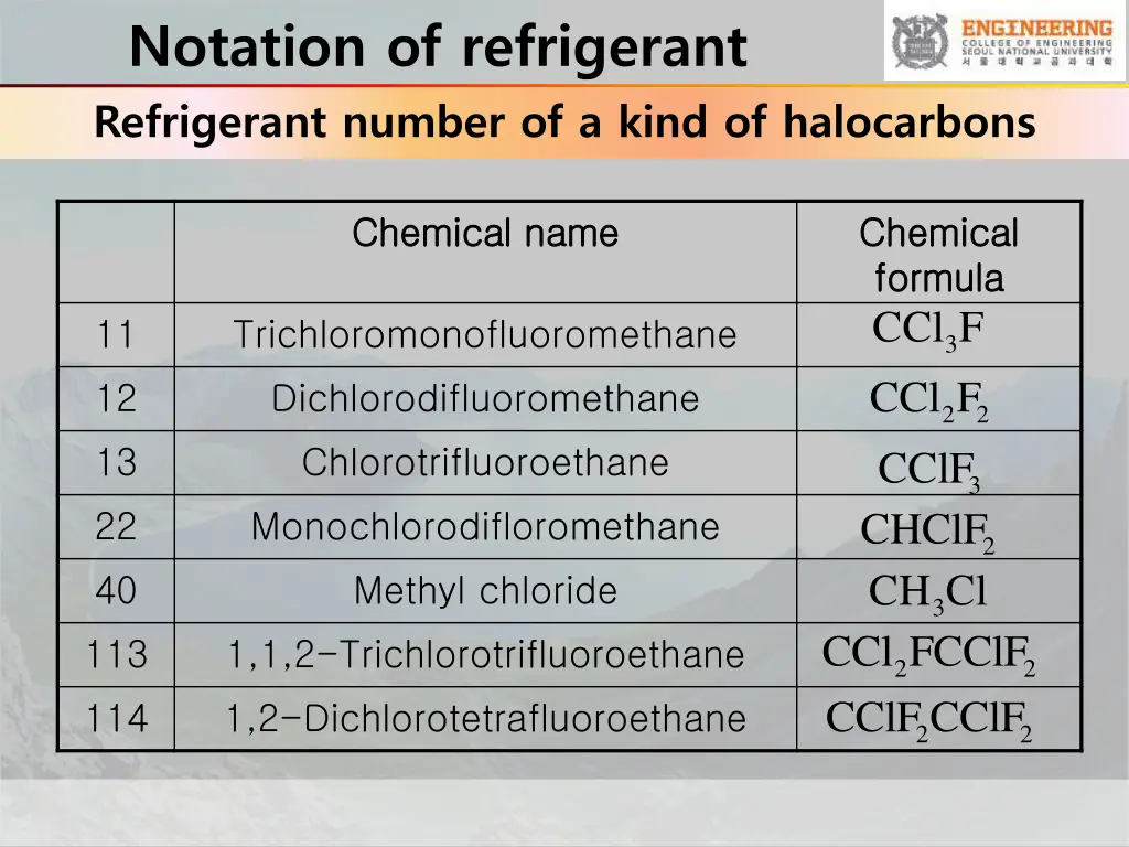 notation of refrigerant refrigerant number