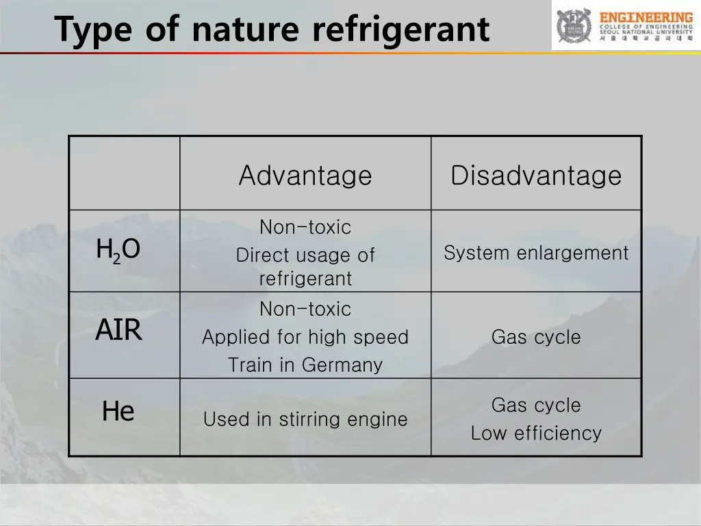 type of nature refrigerant 1