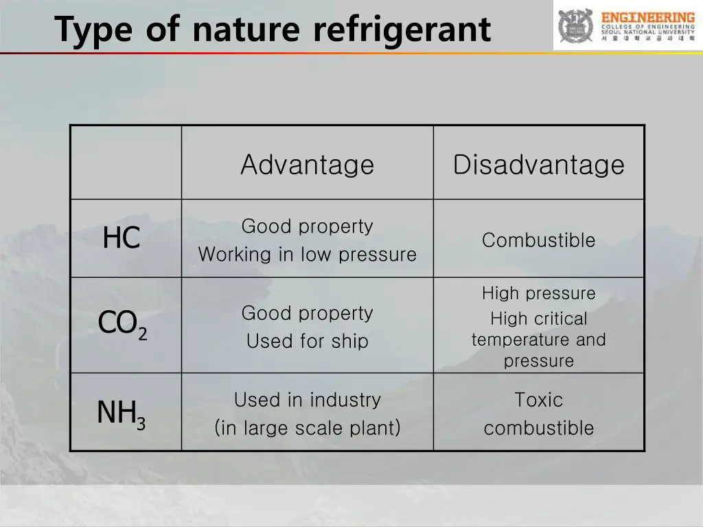 type of nature refrigerant