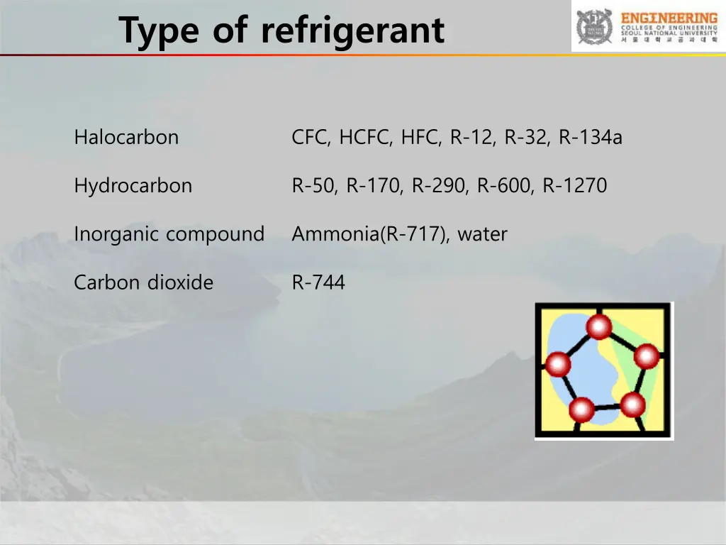 type of refrigerant