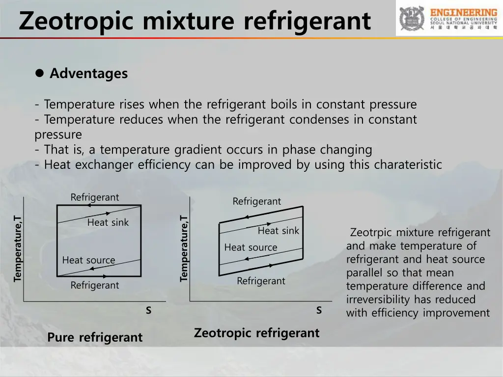 zeotropic mixture refrigerant 1