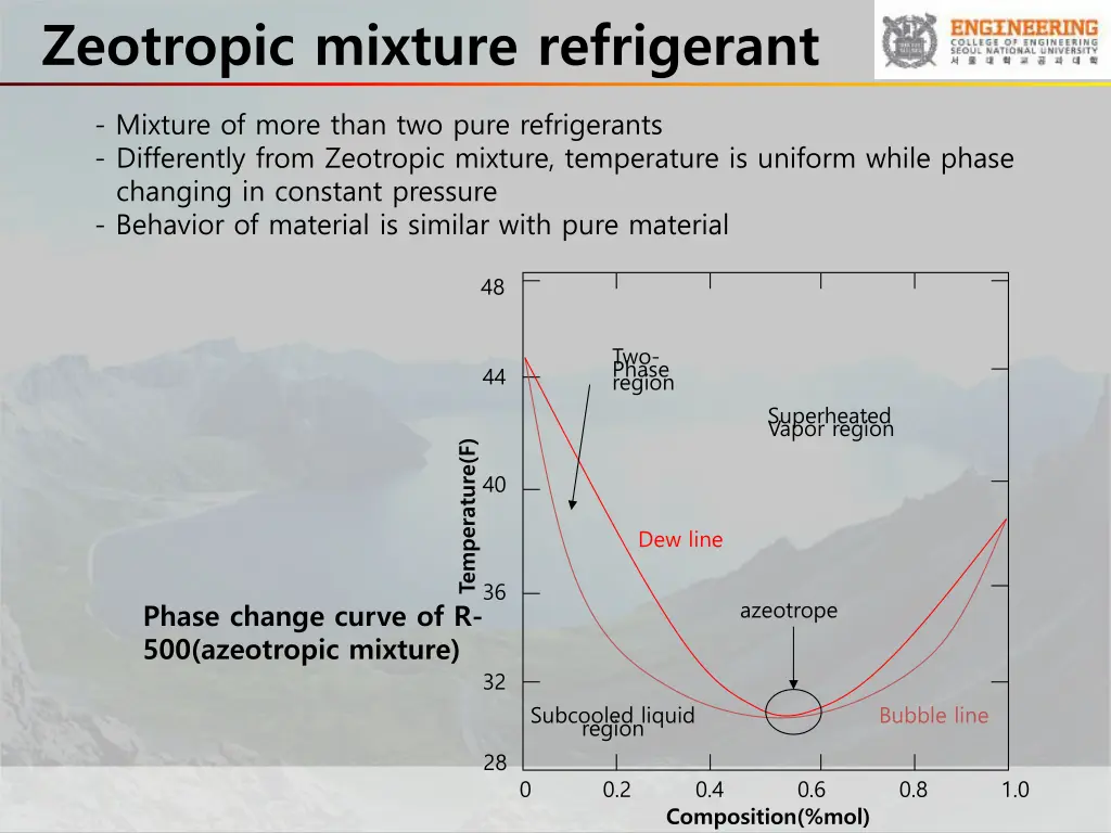 zeotropic mixture refrigerant 3