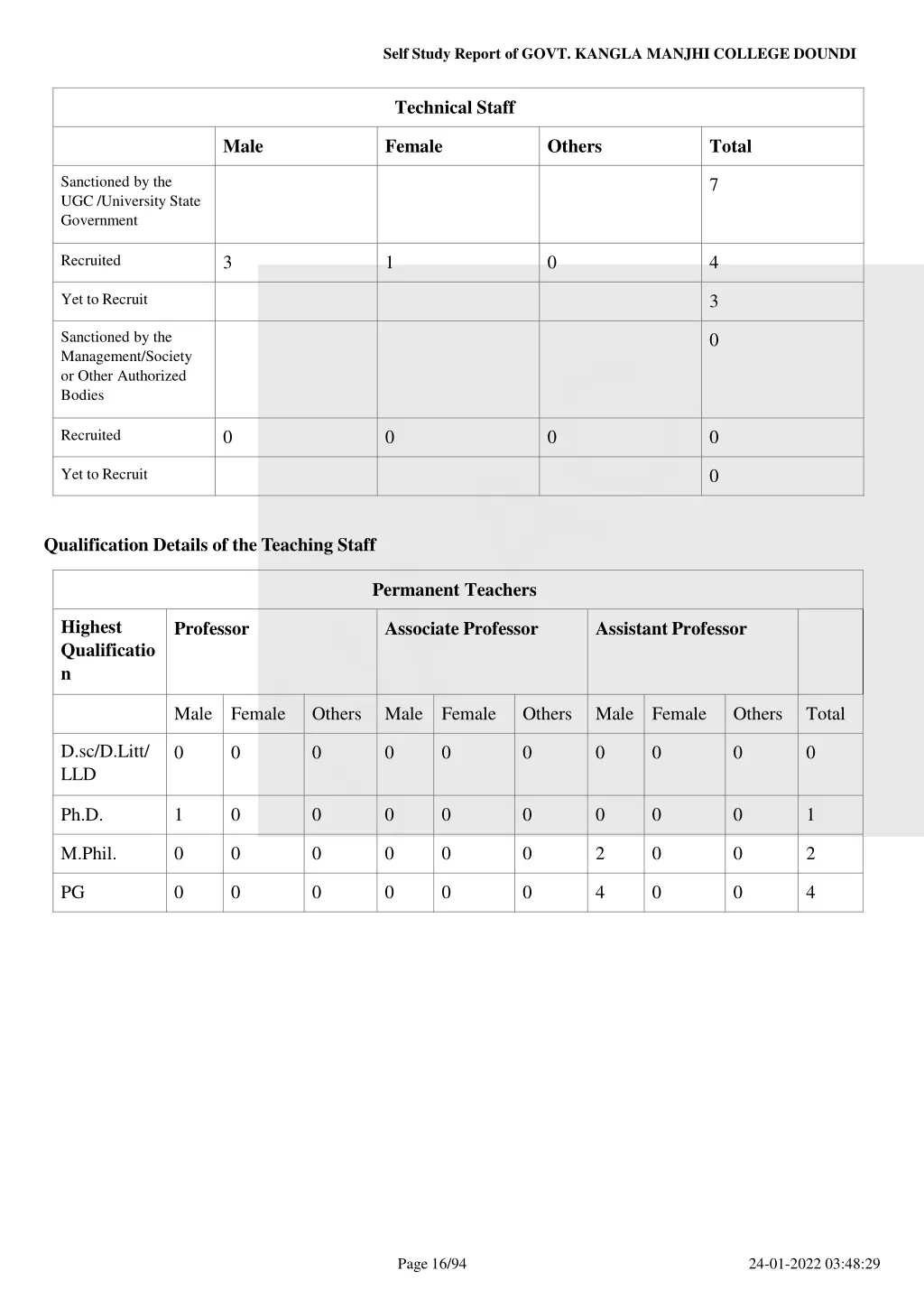 self study report of govt kangla manjhi college 15