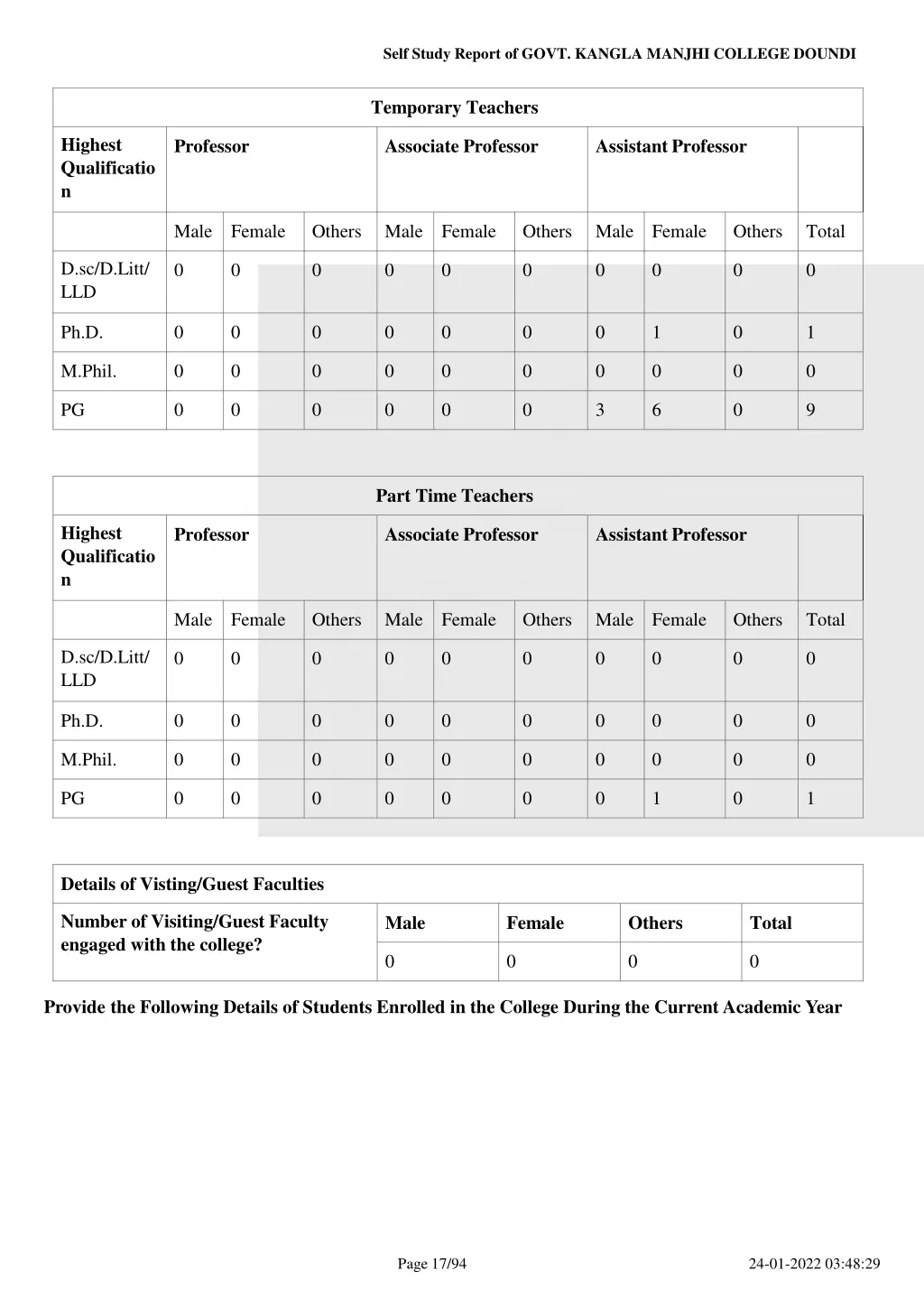 self study report of govt kangla manjhi college 16