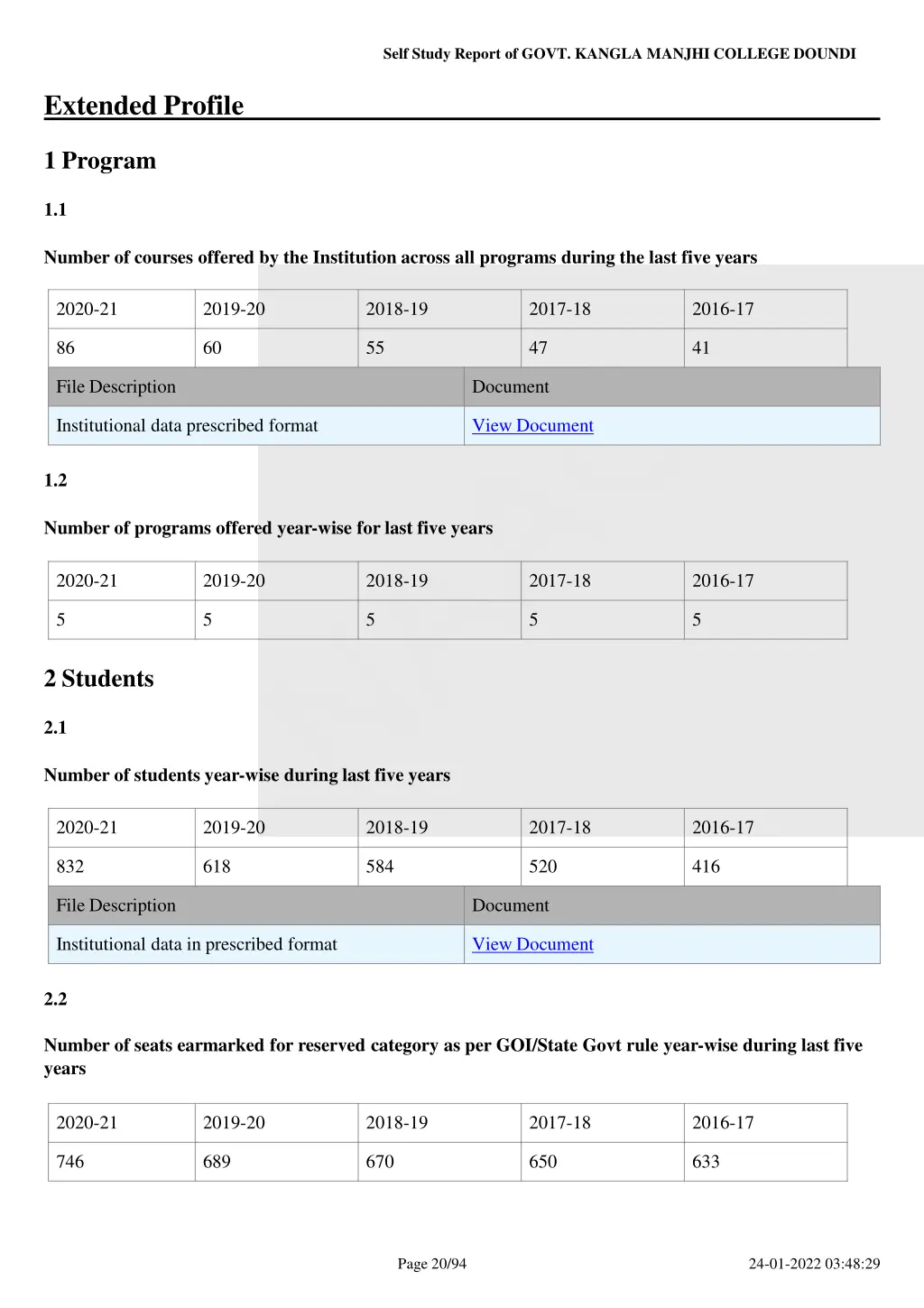 self study report of govt kangla manjhi college 19