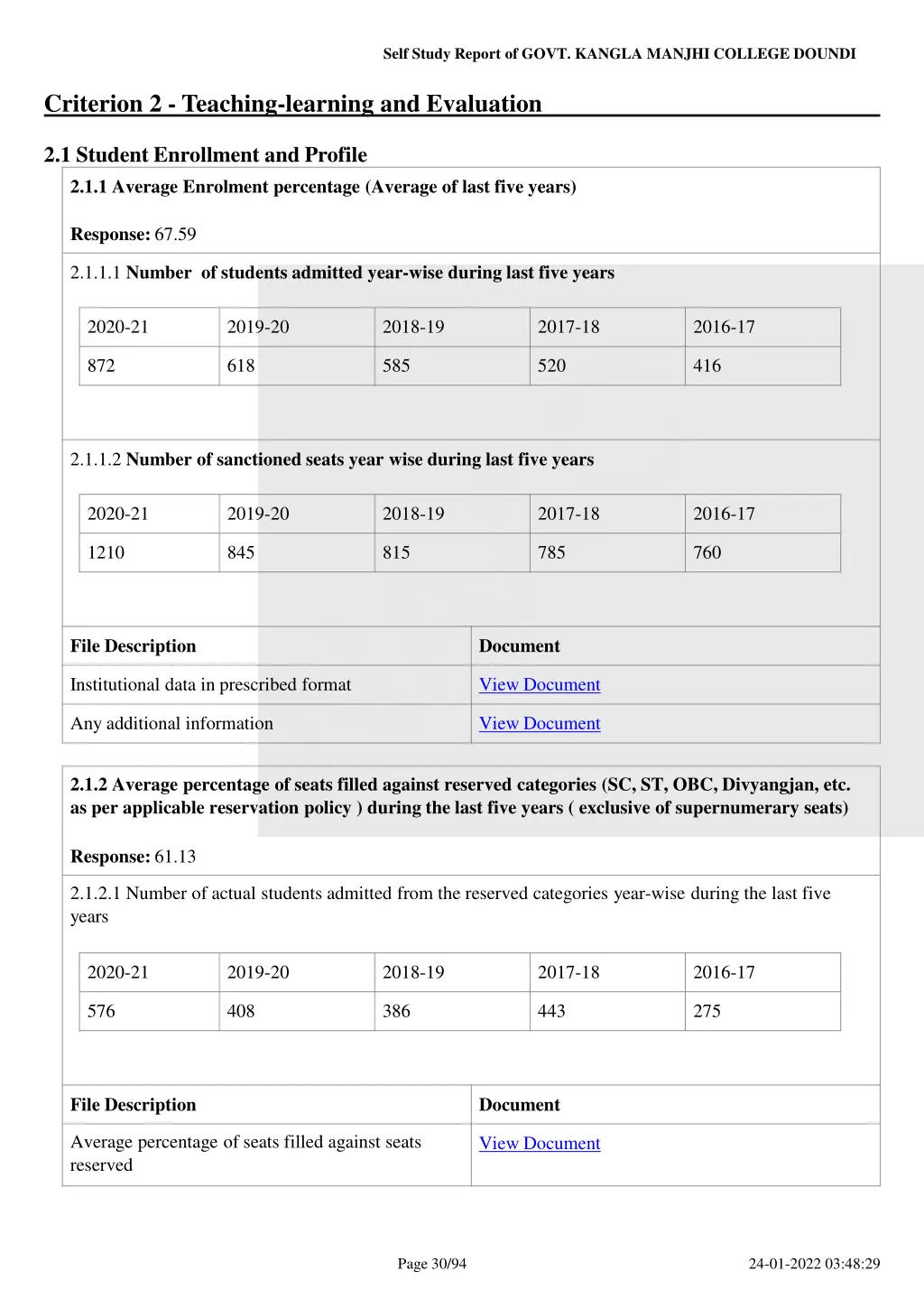 self study report of govt kangla manjhi college 29
