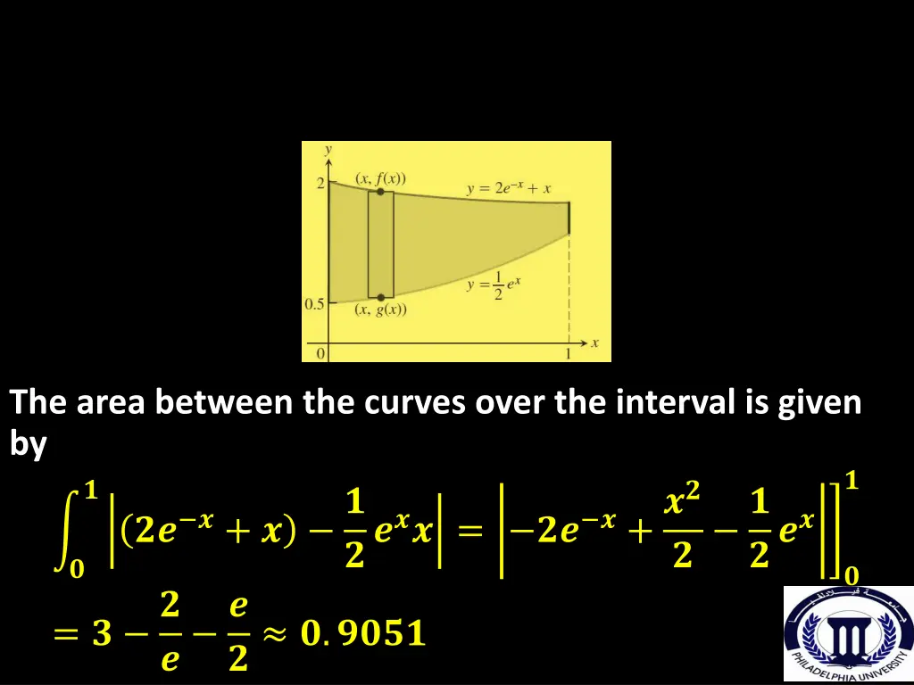 the area between the curves over the interval