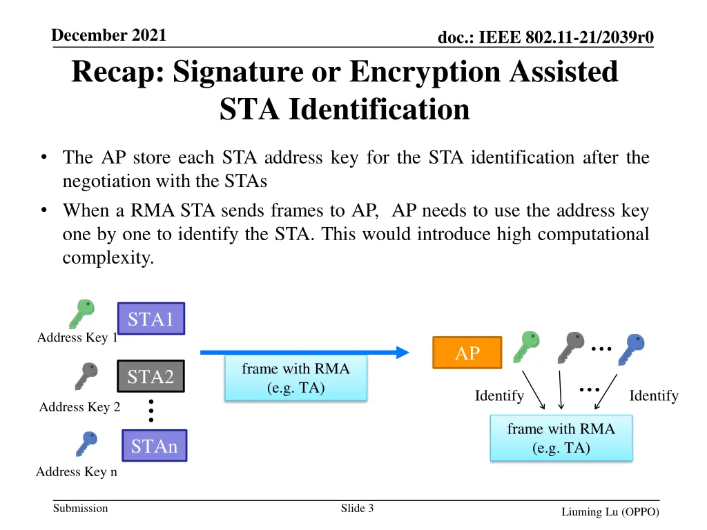december 2021 recap signature or encryption
