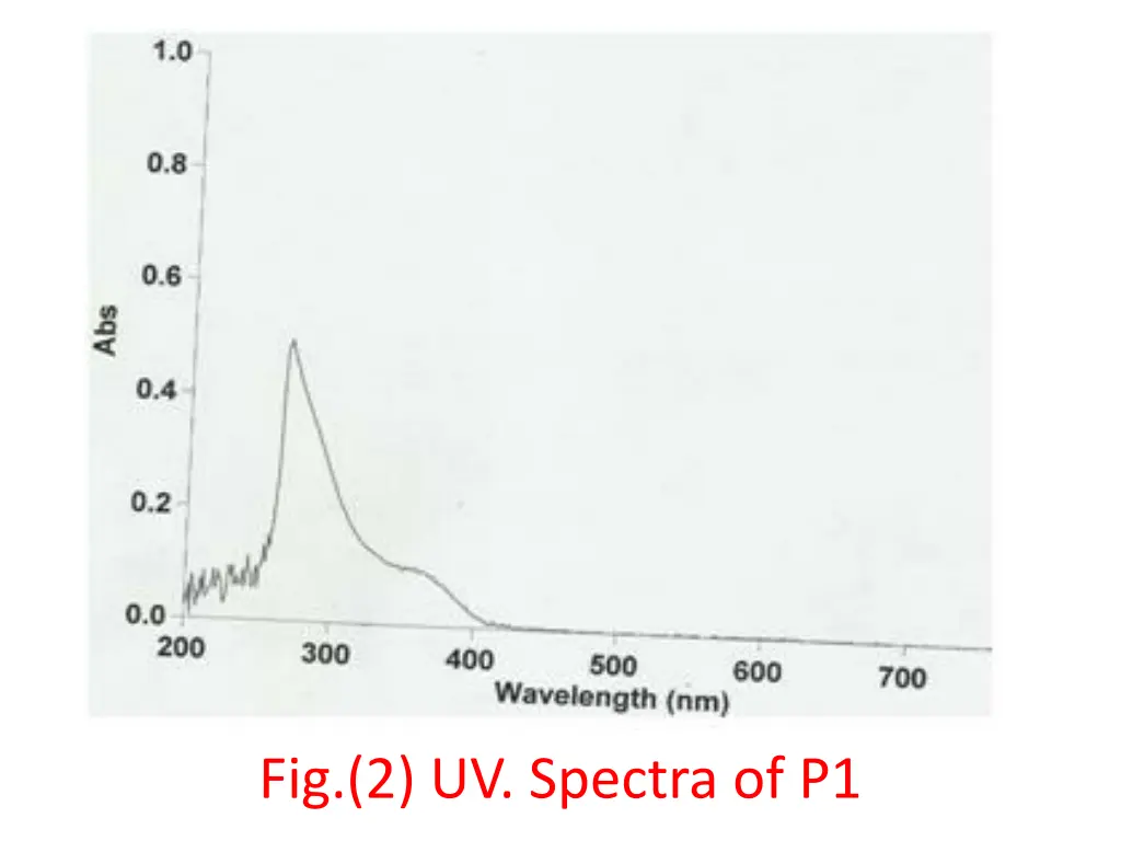 fig 2 uv spectra of p1