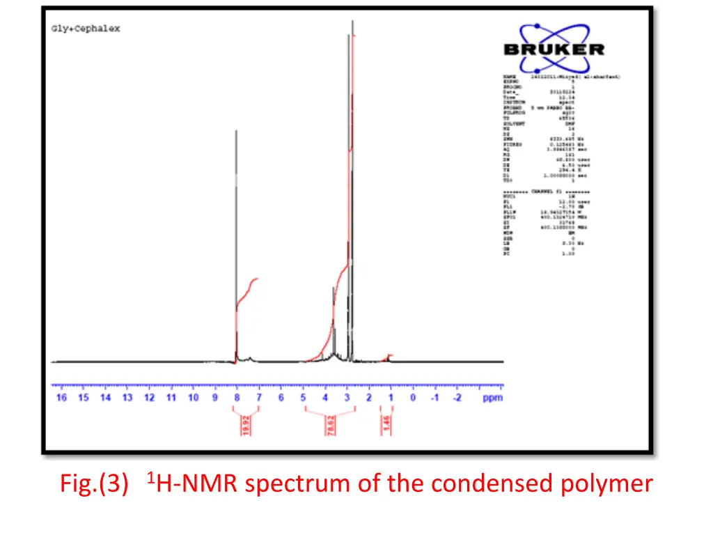 fig 3 1 h nmr spectrum of the condensed polymer