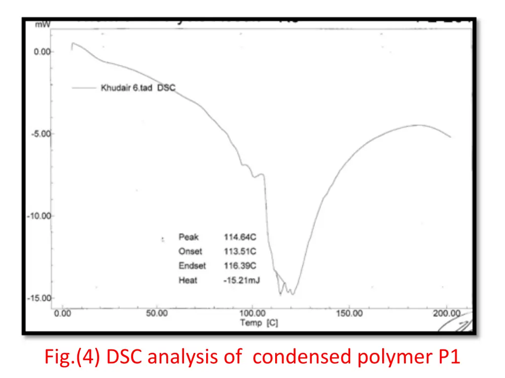 fig 4 dsc analysis of condensed polymer p1