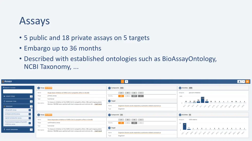 assays