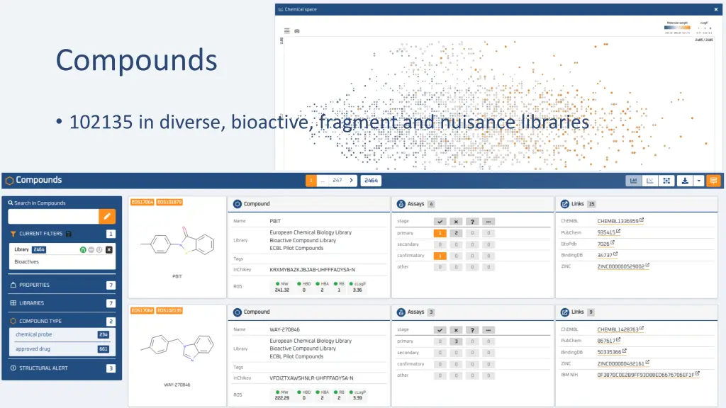 compounds