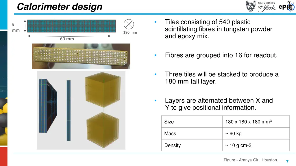 calorimeter design