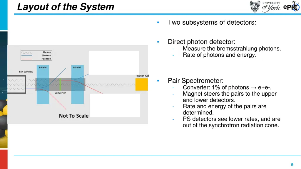 layout of the system 1