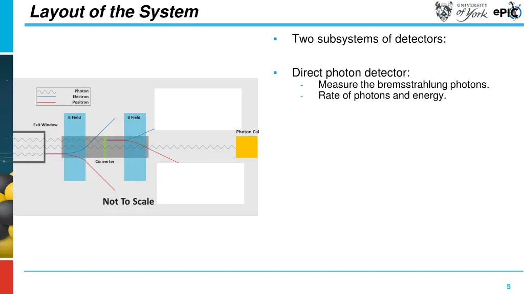 layout of the system