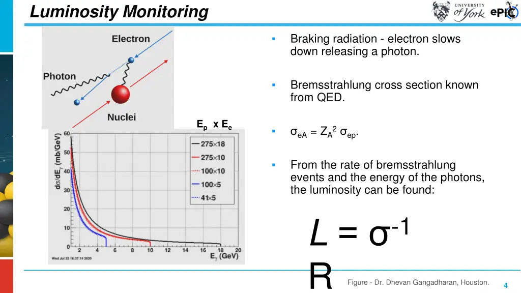 luminosity monitoring