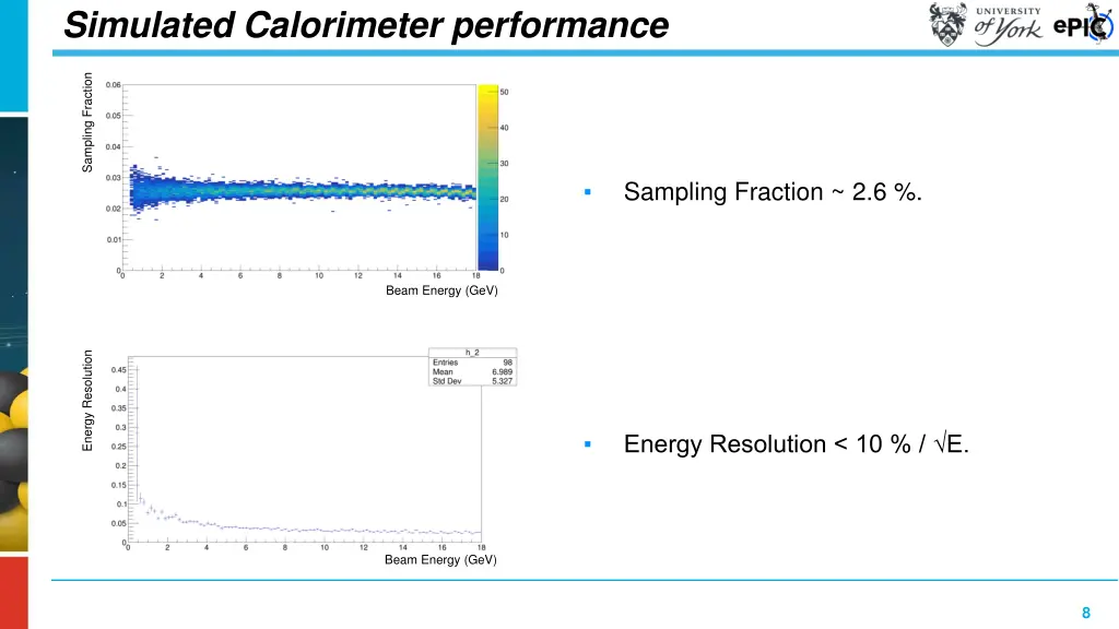 simulated calorimeter performance