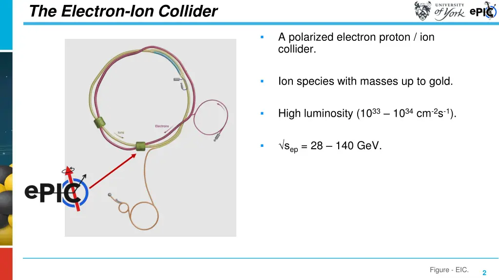 the electron ion collider